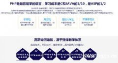 PHP免費試學，提供住宿，保障就業工資8000+